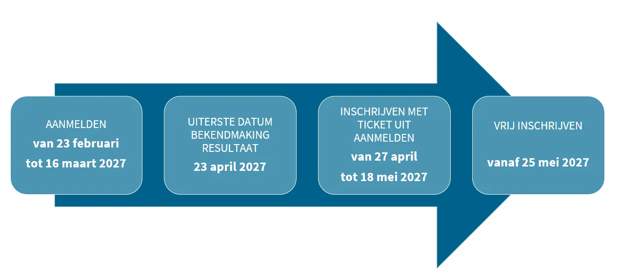 Huis van het kind Kordia Informatie over inschrijven 2